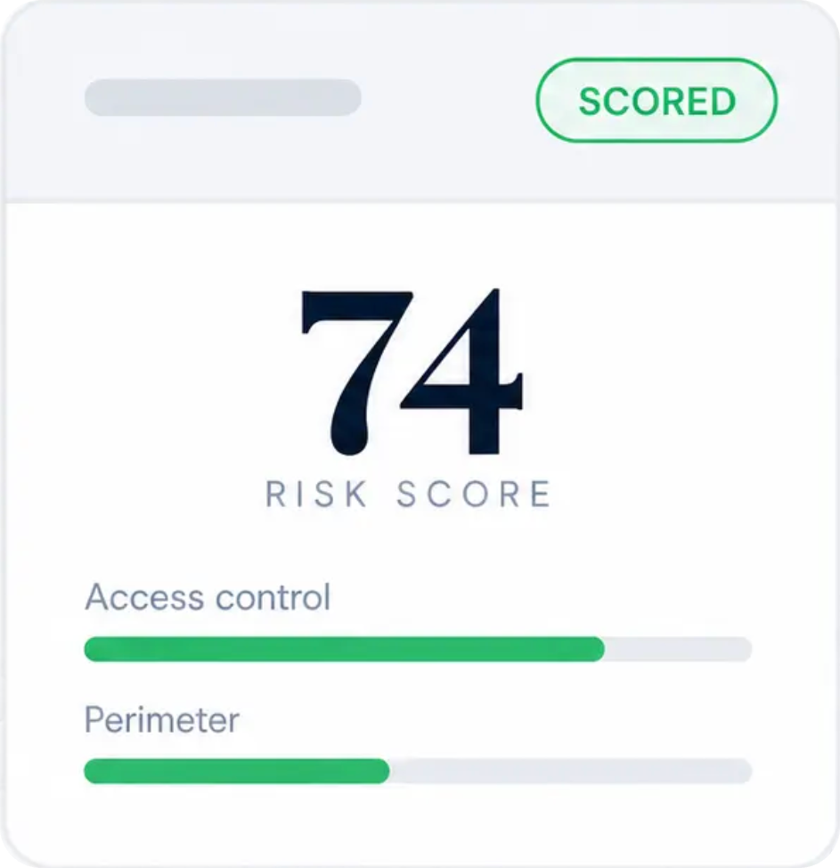 A scored WorldSafe risk report card showing a risk score of 74 with rated bars for access control and perimeter, marked Scored.